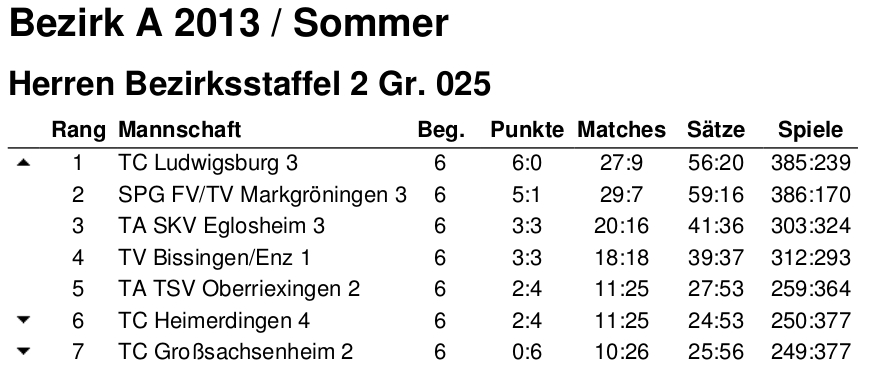 Tabelle_Herren_2